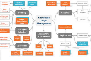 An Intro to Building Knowledge Graphs