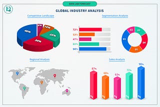 Global EMV Payment Card Market (2021–2027) | Latest COVID-19 Impact Analysis with eminant Players…