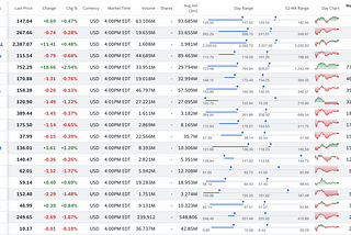 AI Stocks: Top Artificial Intelligence Stocks for 2022