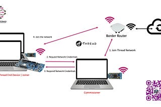 Implementing a Joiner in nRF Connect SDK
