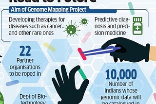 Genome India Project