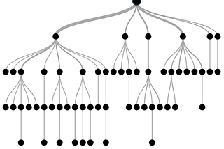 Gini Index -CART Decision Algorithm in Machine Learning