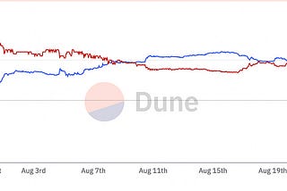 Follow The Money — Tracking U.S. Election Betting Odds with Polymarket