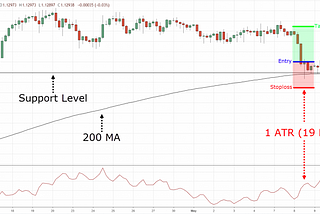 The Hammer Candlestick Trading Strategy Guide