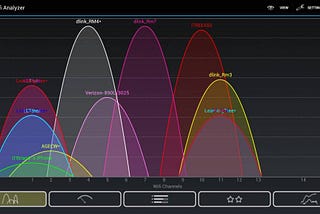 Looking for free Wi-Fi channels with Wifi Analyzer