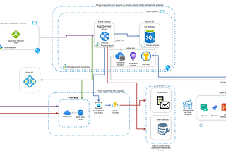 Build azure devops agents with linux & cloud init for dotnet development