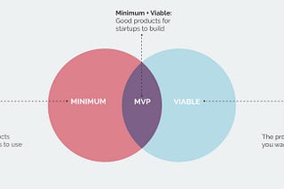 Building a Workable Hypothesis for Your Minimum Viable Product