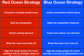 How to find better sales markets for your business with “Oceans of Need”?