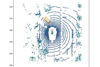 Query in nuScenes Dataset: Visualize LiDAR point clouds for a single instance