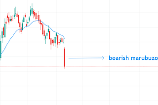 SINGLE CANDLESTICK PATTERNS PART 1