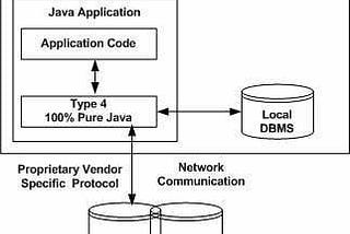 Database Drivers: Chauffeuring Your Data to Where it Needs to Go