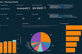 Navigating AWS Billing: A Guide to Waiving Charges