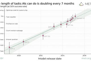 Benchmarking Our Path to AGI: Measuring AI Progress in 2025