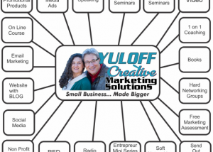Marketing for Your New Business — Part 1 — Yuloff Creative