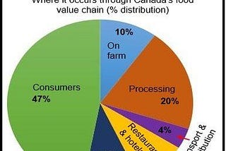 Say No To Waste Food — — — Reduction for Clean & Green Pakistan