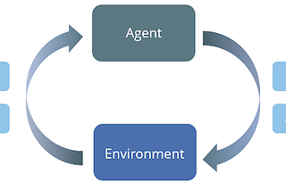 Theoretical Foundation of Reinforcement Learning