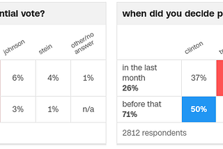 Post-Election 2020 Debrief: Polls