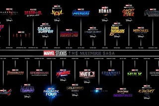 A Brief Overview of MCU Phases and What’s Ahead