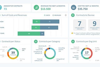 A Typical Performance Dashboard (Descriptive Analytics)