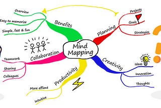 Conquering the Blank Page: How Mind Mapping Can Unleash Your Inner Writing Genius