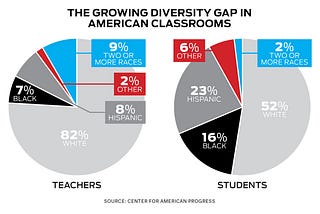 60 Years after Brown vs Board of Education