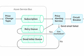 Building Resilient Microservices: Strategies for Handling Failures