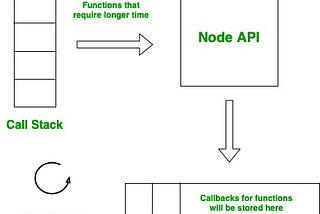 NodeJS Simple Task Async/Await, Promise Processing