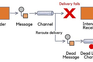 https://www.youtube.com/@DotNetFullstackDev