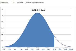 The SUPR-Q: primer and reflections