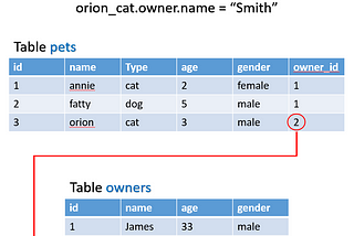 SQLAlchemy in Python (with PostgreSQL)