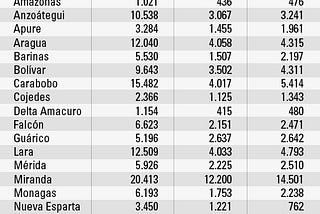 Día dos de validación de firmas: 80.92% de lo necesario para activar el revocatorio