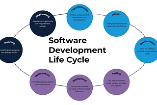 The Evolution of Software Development Life Cycle