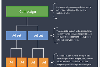 How to Run an Effective Facebook Campaign