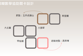 以模糊數學計算AVG遊戲中的最佳路線