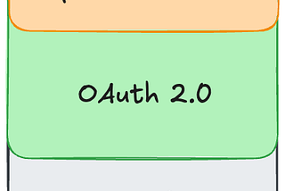 一個故事，搞懂 OAuth 2.0 與 OIDC