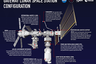 All about Artemis Mission Explained|more than a lunar program