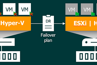 On-Premise Veeam Backup to Azure