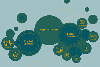 Omni-channel: Where the customer leads, the brand should follow.