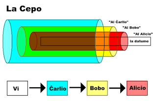 Kio estas TOR?