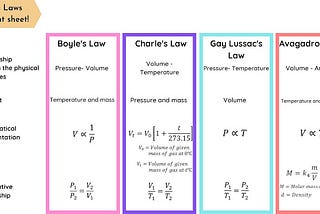 Gas Laws made Easy!