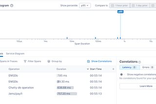 OpenTelemetry in Action: Optimizing Database Operations