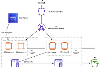 Forage: AWS Virtual Experience Program