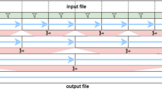 Implement an External Memory Merge Sort Algorithm