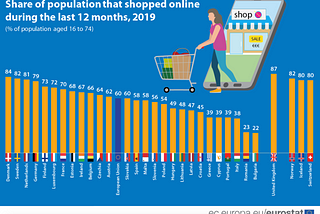 Las compras online continúan creciendo