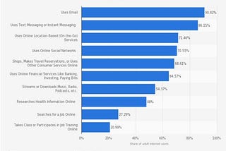 Supercharge Your Email Open Rates With These Killer Subject Line Tricks