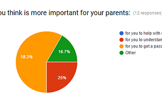 Group Reflection: Getting Parents On Board