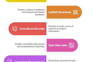 One System, Many Campuses: How a Student Info System Powers Multi-Campus University Growth