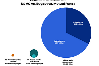 Silicon Valley works for Wall Street