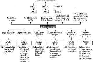 Explaining Fundamental Rights