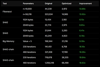 zkMIPS 1.0 — Production-Ready, Performance-Optimized, and Open for Developers